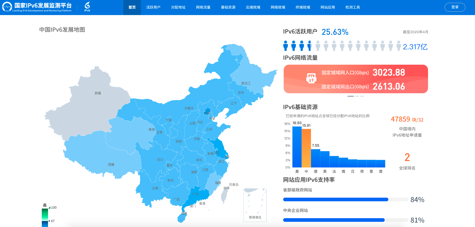 一个很有趣的网站国家IPv6发展监测平台