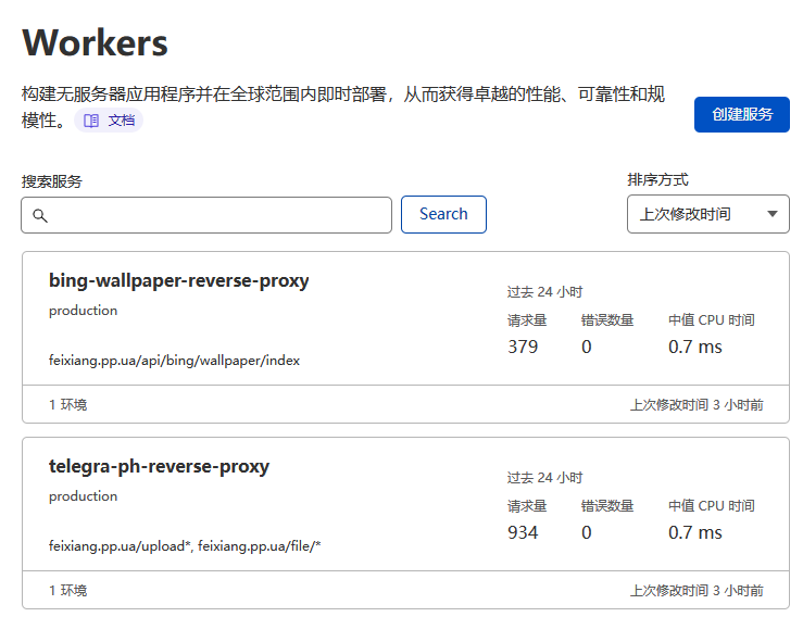 开局CloudFlare剩下的都白嫖,零成本搭建图床!