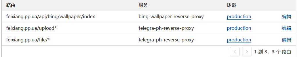 开局CloudFlare剩下的都白嫖,零成本搭建图床!