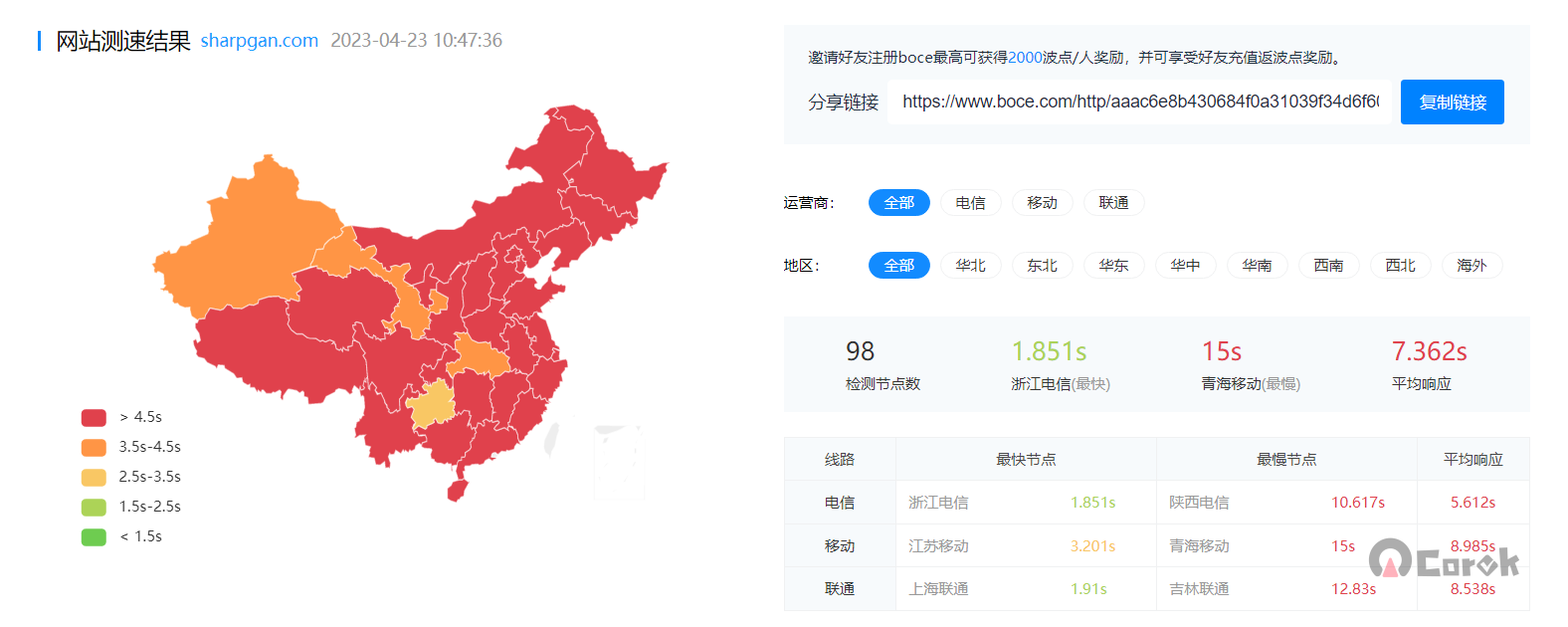 一个 CloudFlare 插件让 WordPress 从测速全红到绿油油一片