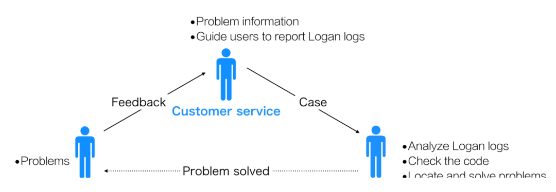 Logan：美团又一开源力作，收下这一整套日志体系吧！