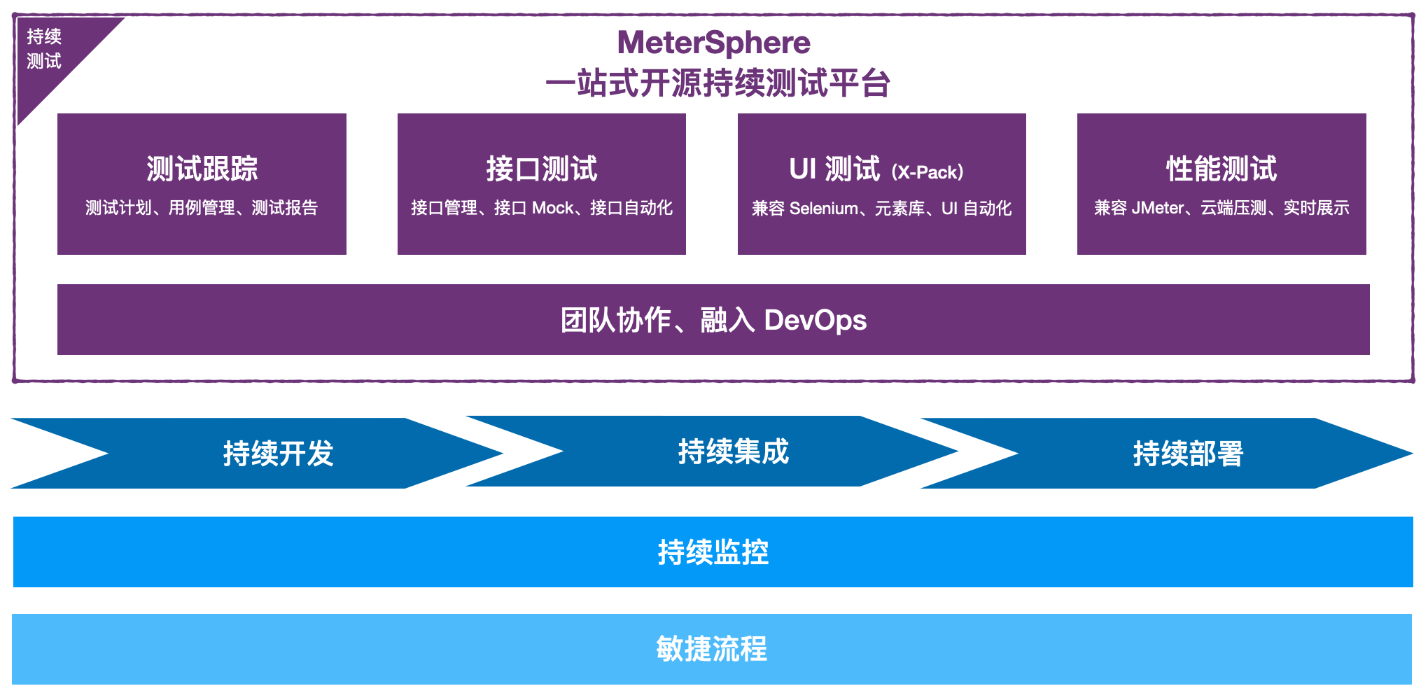 MeterSphere:一站式开源持续测试平台
